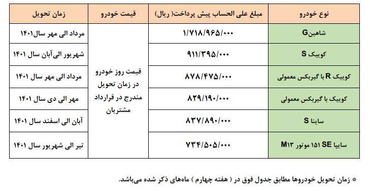 شرایط پیش فروش یکساله محصولات گروه خودروسازی سایپا ویژه مبعث 1400