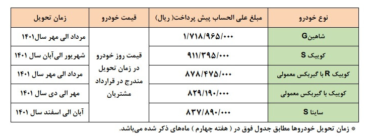بخشنامه فروش سایپا ویژه مادران