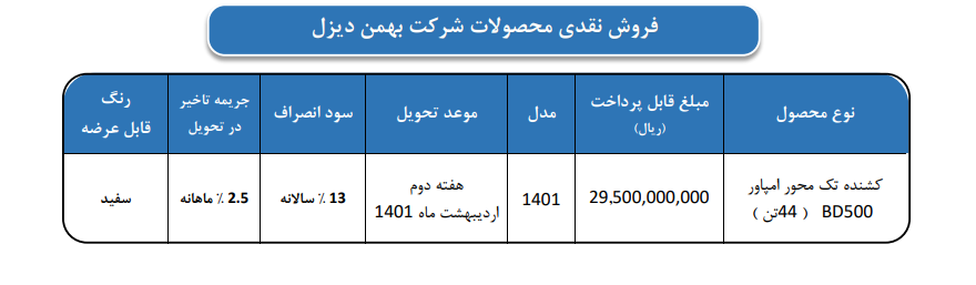 فروش نقدی کشنده مدرن و پرقدرت امپاور ویژه اسفند ماه