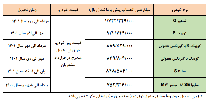 شرایش پیش فروش یکساله محصولات گروه خودروسازی سایپا ویژه فروردین 1401