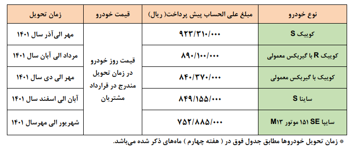 شرایط پیش فروش یکساله محصولات گروه خودروسازی سایپا ویژه اردیبهشت