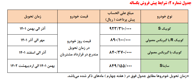 فروش محصولات سایپا در سامانه یکپارچه تخصیص خودرو