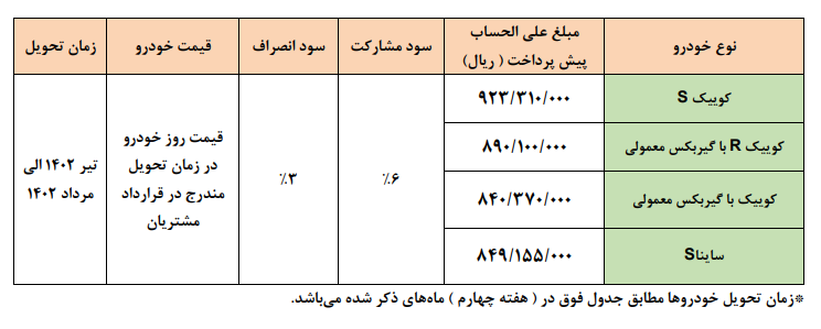 فروش محصولات سایپا در سامانه یکپارچه تخصیص خودرو