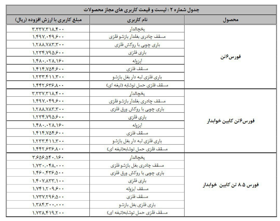 اعلام شرایط فروش نقدی محصولات بهمن دیزل، ویژه خردادماه