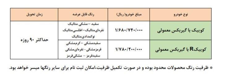فروش سایپا طرح فروش فوق العاده خودروهای کوییک معمولی و کوییک R