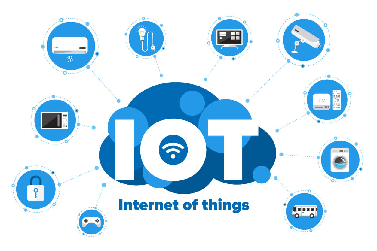 The Internet of things