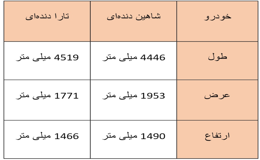 مقایسه ابعاد تارا و شاهین