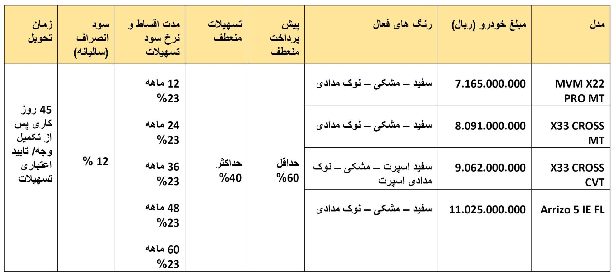 فروش ویژه ام وی ام