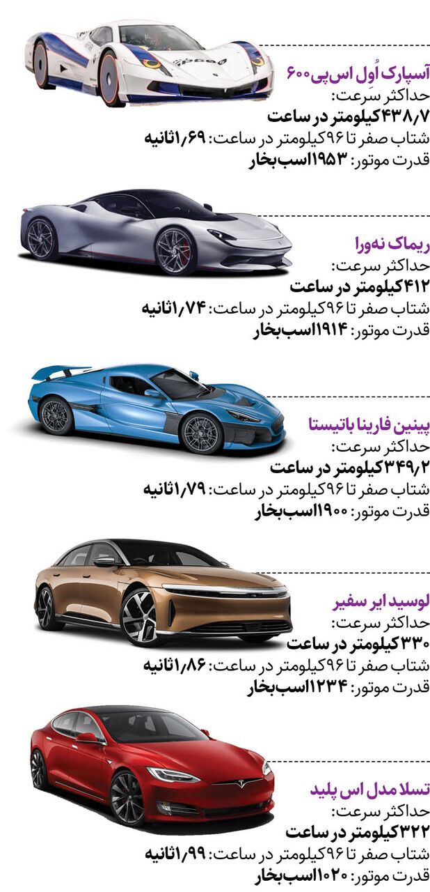 خودرو رکورد دار