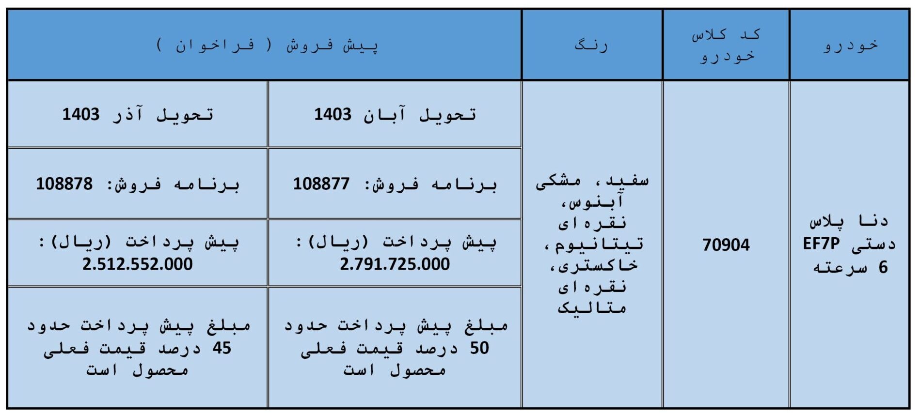 شرایط واریز وجه ایرانخودرو