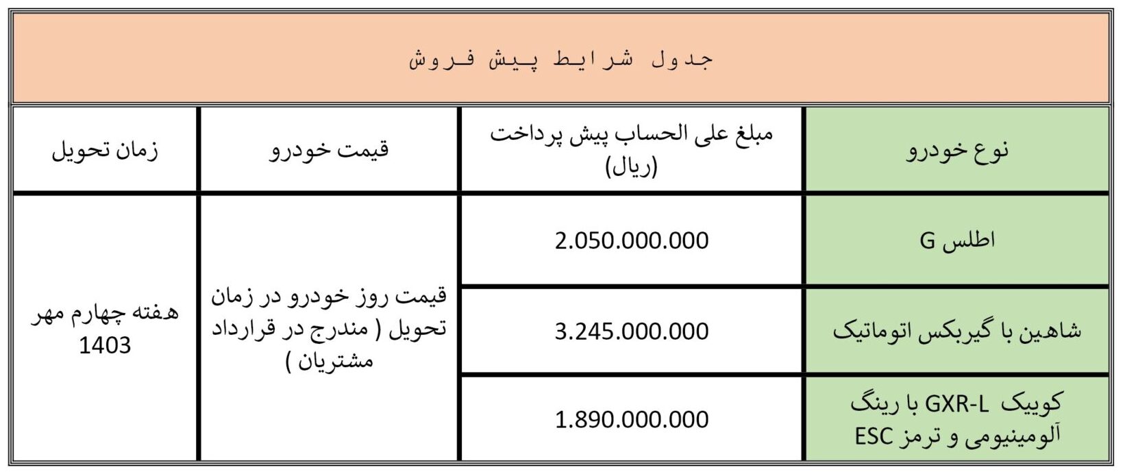 طح فروش خودروهای فرسوده سایپا