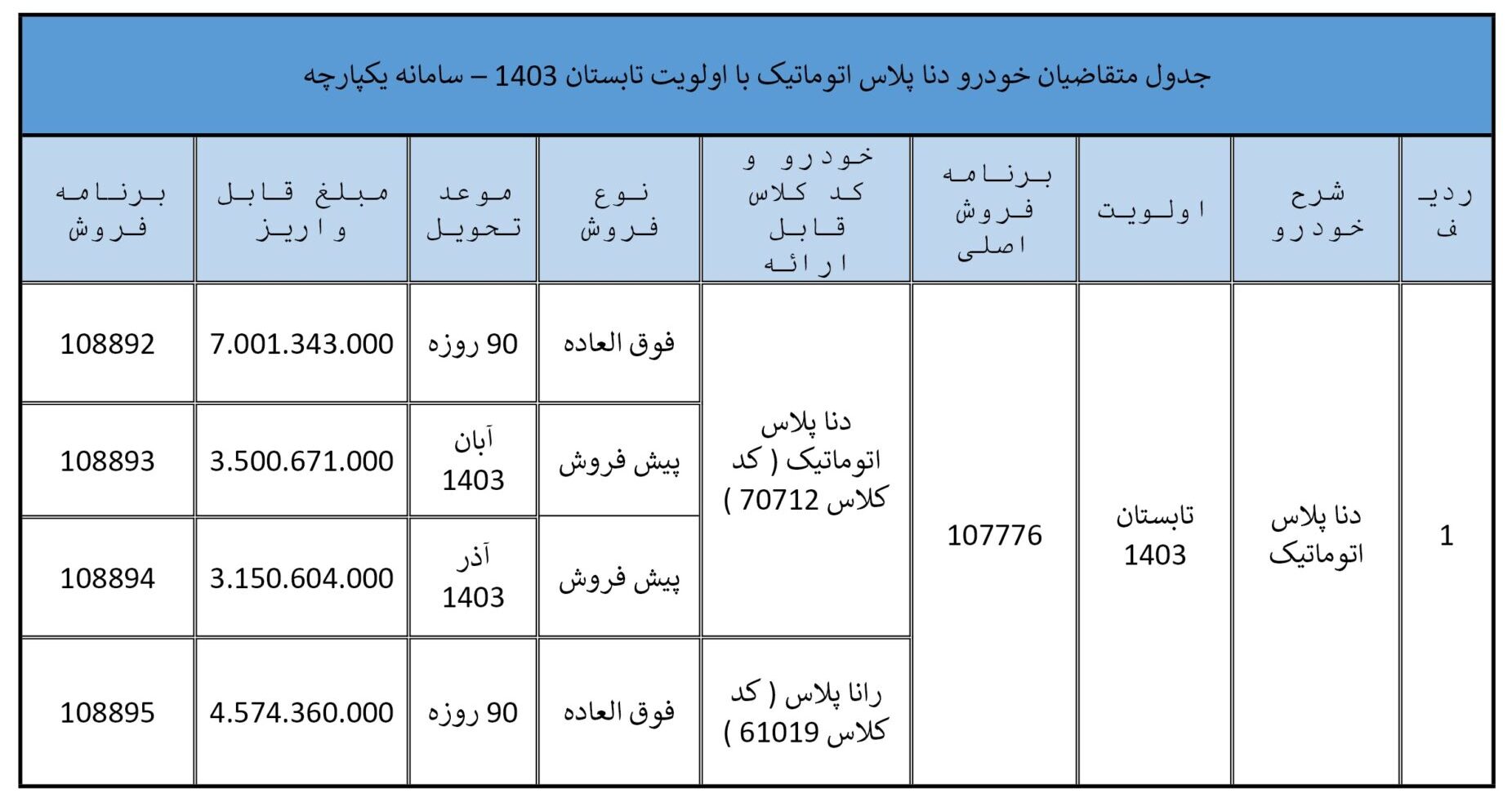 جدول متقاضیان خودرو دنا پلاس اتوماتیک با اولویت تابستان 1403
