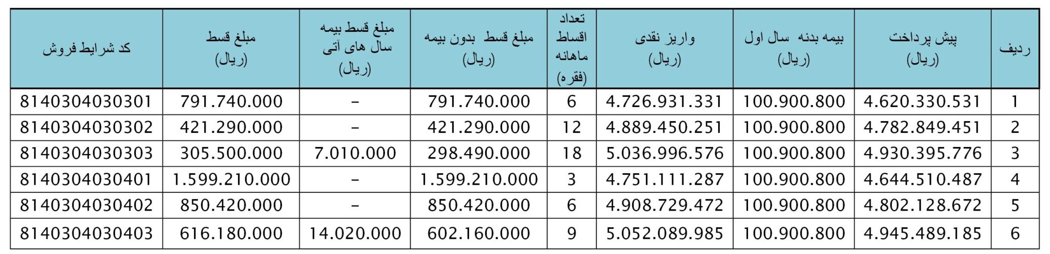 بهمن لیزینگ