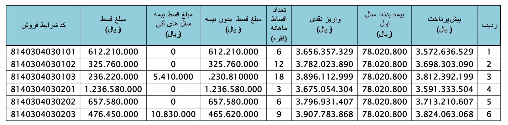 بهمن لیزینگ