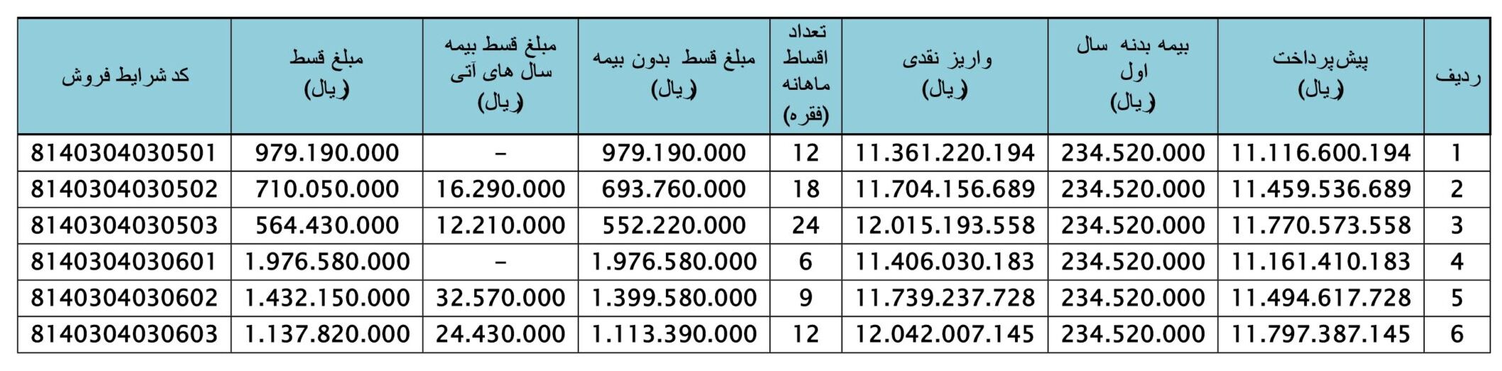 بهمن لیزینگ