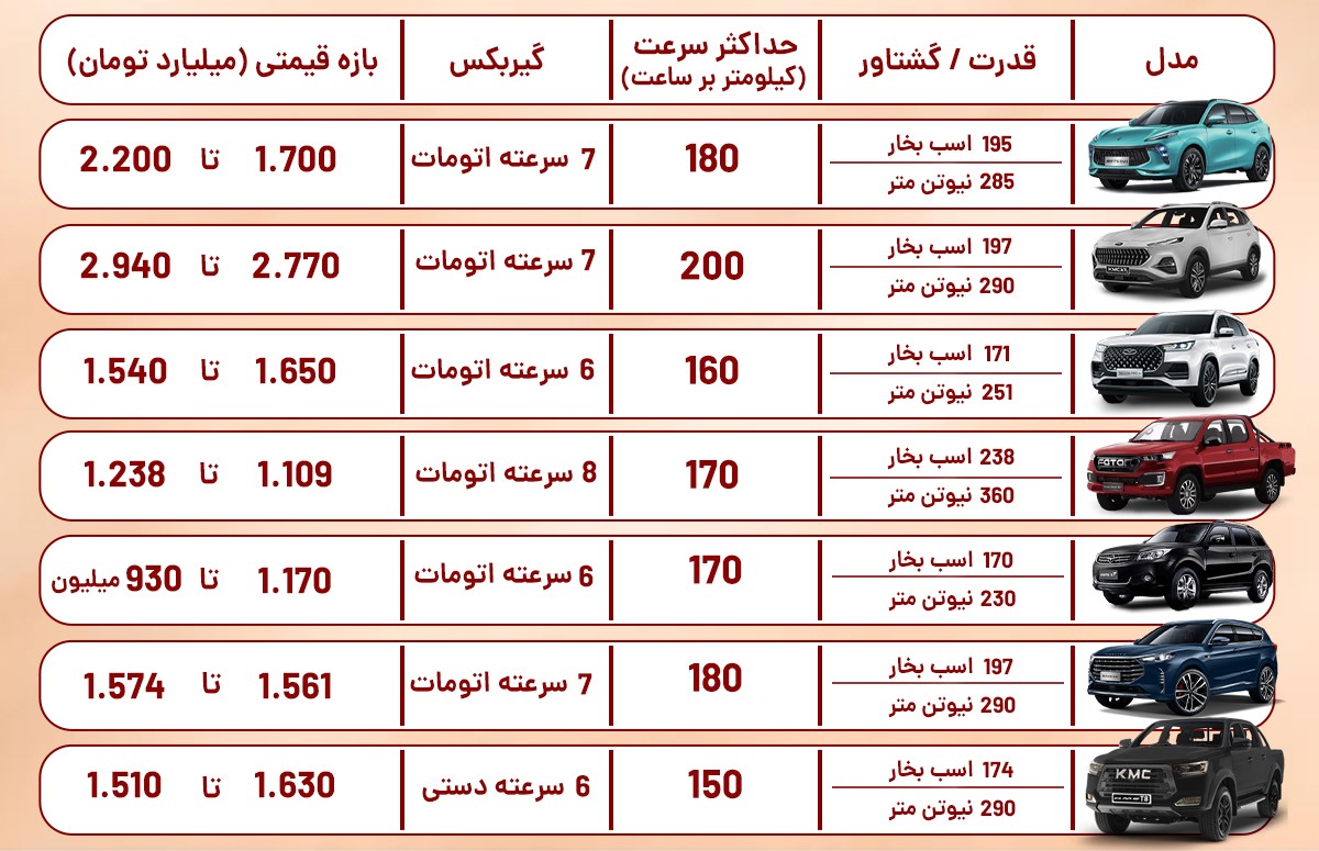جدول مقایسه ای بهترین شاسی بلند های چینی