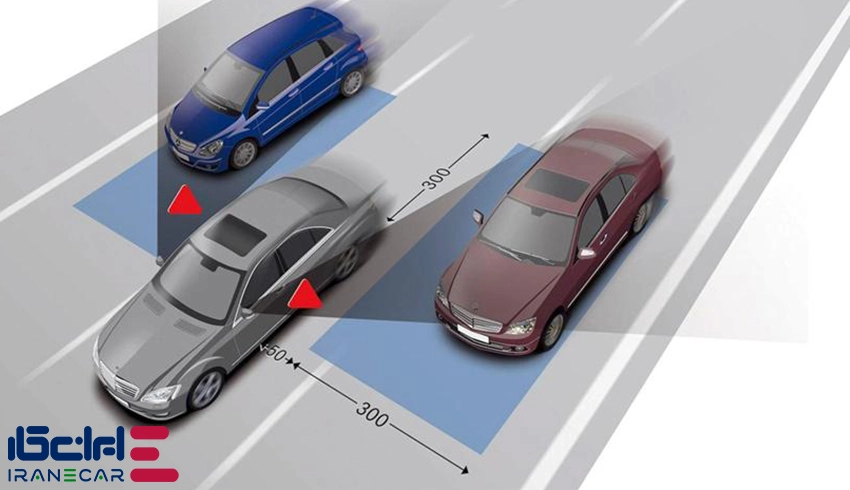 Detection Spot Blind