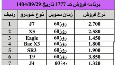 شرایط فروش جدید کرمان موتور در نمایندگی 1777 حیدری