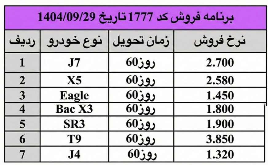 شرایط فروش جدید کرمان موتور در نمایندگی 1777 حیدری